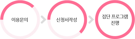 이용절차
