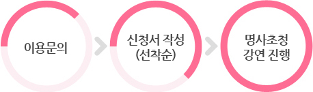 명사초청강연 이용절차